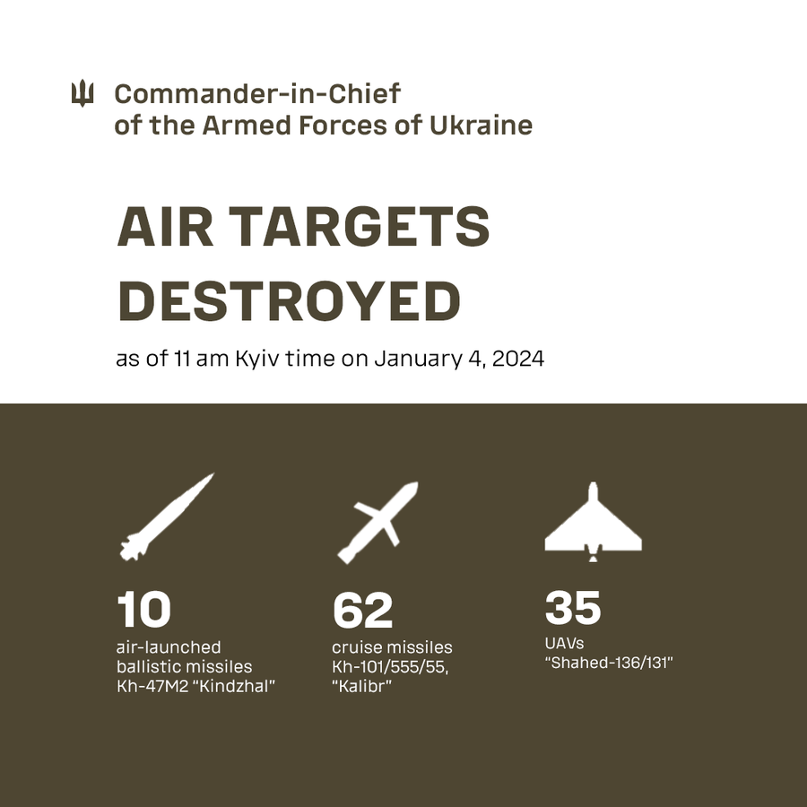 Kalibrs, Kinzhals and more: Closer look at Russian missiles targeting Ukraine